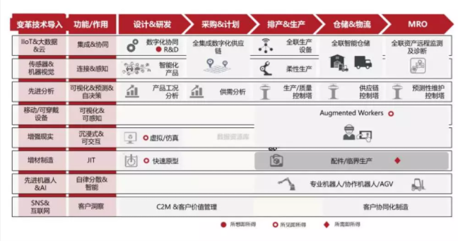 普菲特战略升级