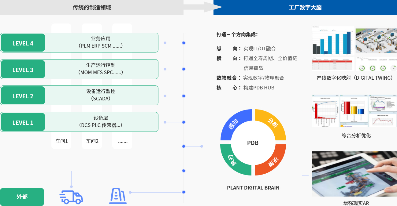 工厂数字大脑，实现智能升级