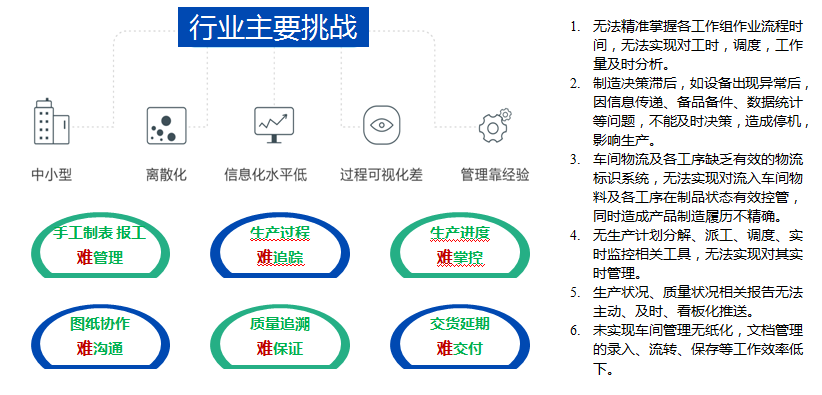 高端装备及汽车行业解决方案