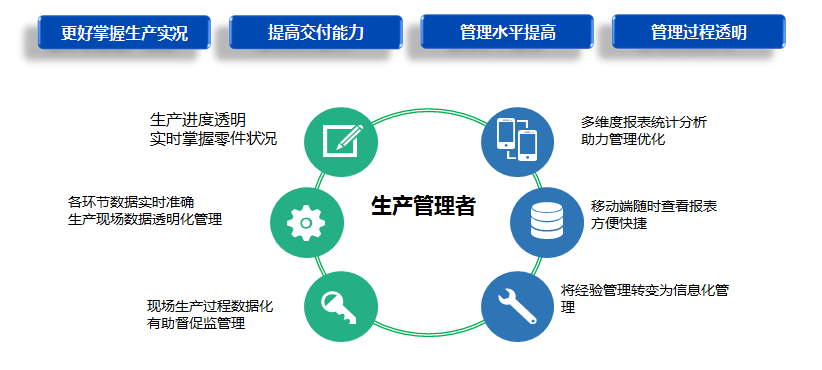 高端装备及汽车行业解决方案