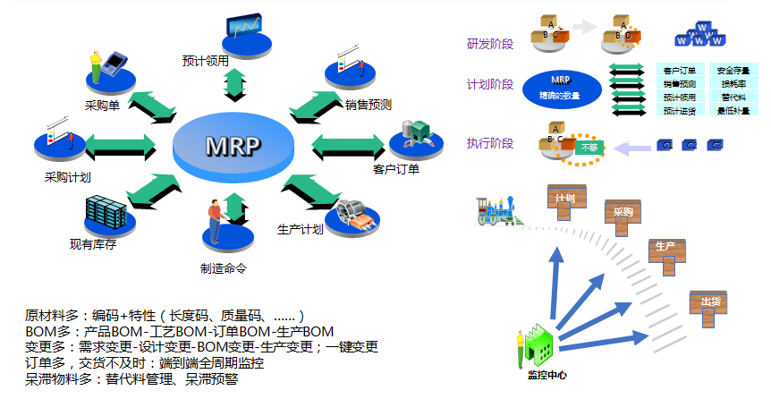 高科电子制造业