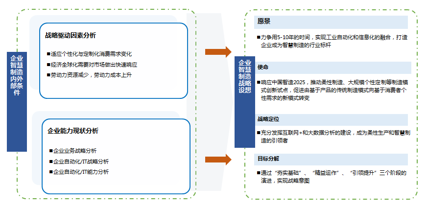 其他行业