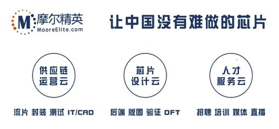 “让中国没有难做的芯片” | 摩尔精英数字化建设项目一期顺利上线