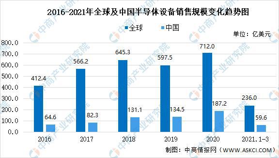 “让中国没有难做的芯片” | 摩尔精英数字化建设项目一期顺利上线