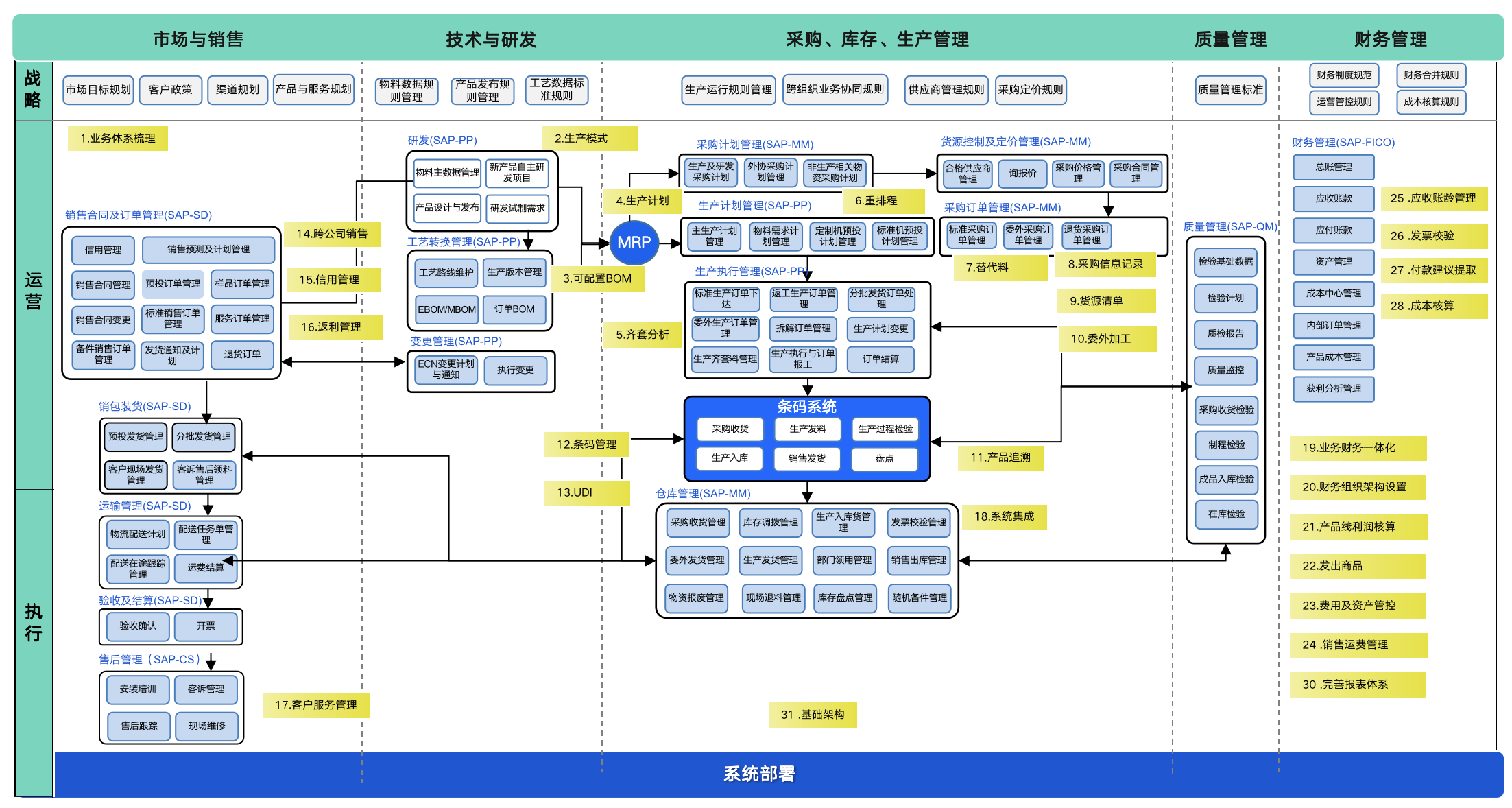 生命科学