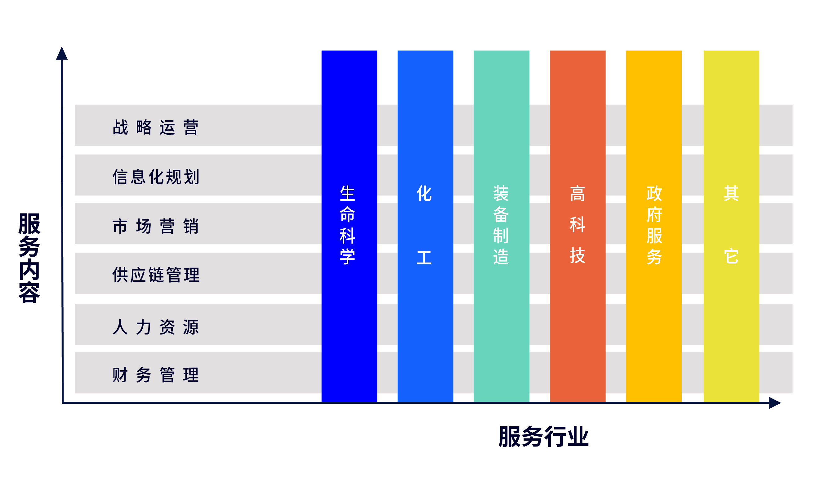 普菲特信息｜热烈祝贺武汉迈瑞SAP实施项目成功上线