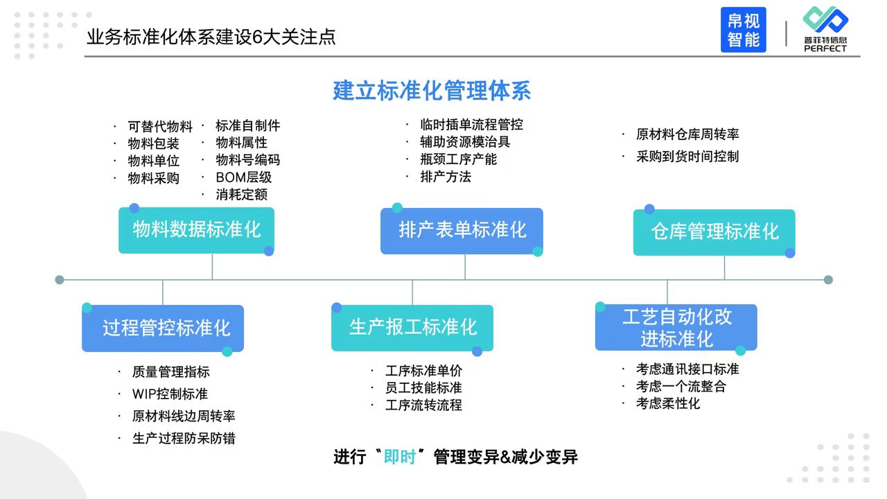 普菲特信息｜携手帛视智能 打造光学行业示范工厂
