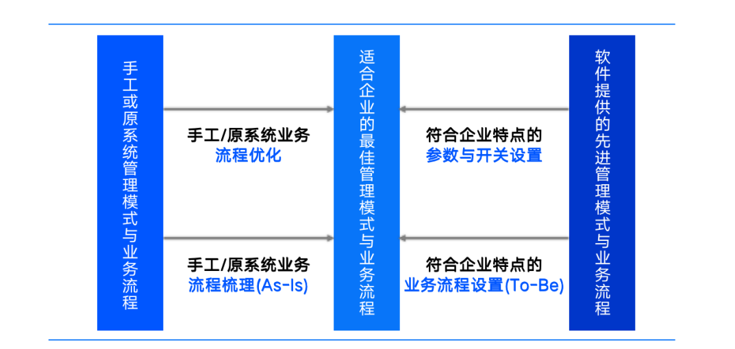 普菲特信息｜助力【晶科能源】发展谱新曲 阔步迈向数字化未来工厂