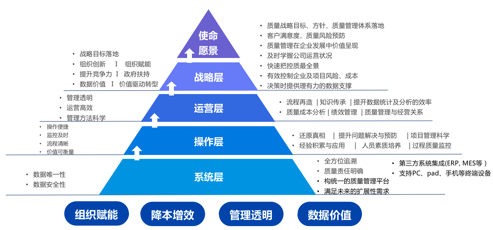 普菲特信息｜全面助推质量数字化革新，构建[晶科能源]质量管理体系新格局