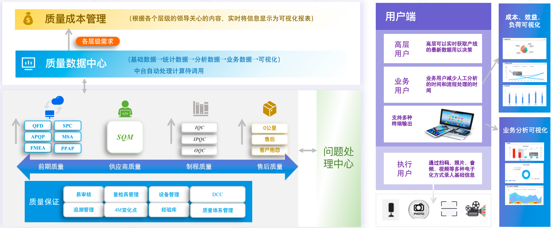 普菲特信息｜全面助推质量数字化革新，构建[晶科能源]质量管理体系新格局